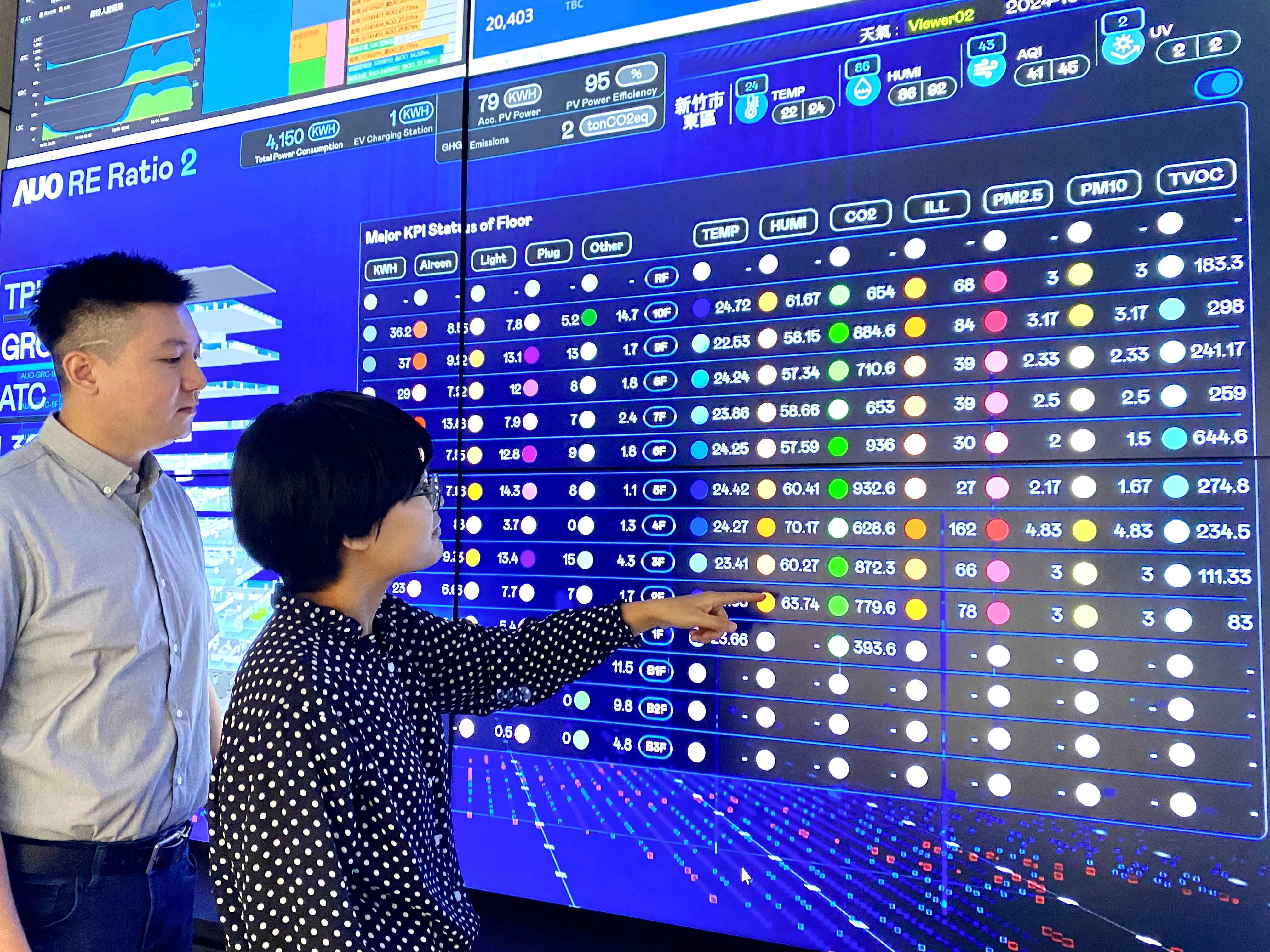 為強化氣候治理韌性，友達的碳管理逐年深化，持續提升企業節電效能，2024年節電率達4.72%