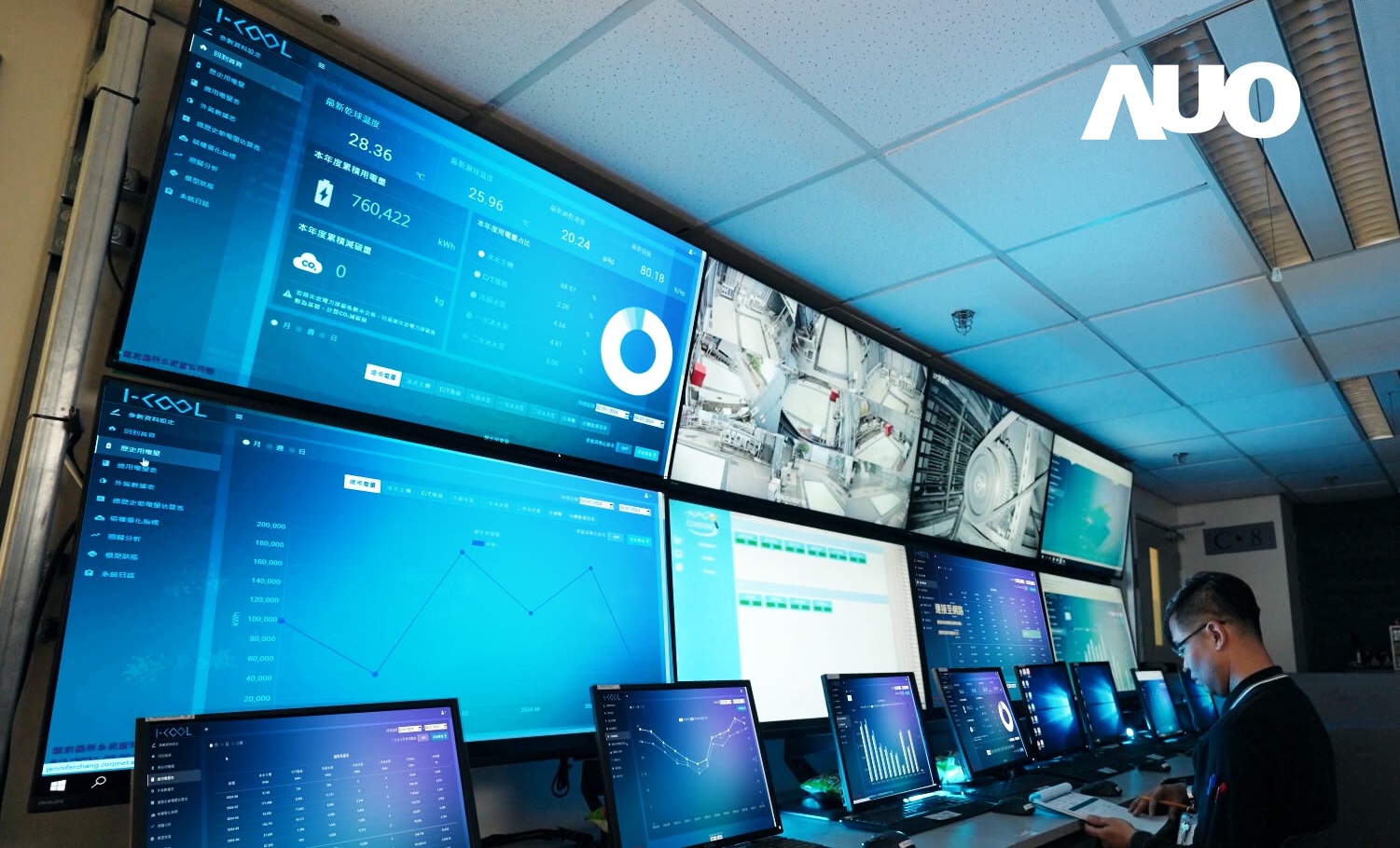 友達數位CRYOLEAP冰水系統智慧節能解決方案，採用AI智慧控制技術及預測性維護，根據設備的運行狀態即時調整參數，避免設備過度運行，協助企業有效規劃能源運用